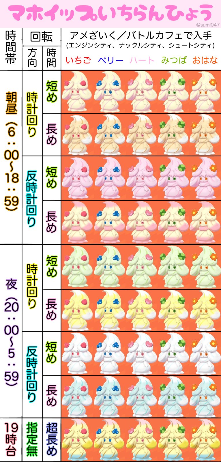 ポケモン剣盾 強くてカワイイポケモン５選