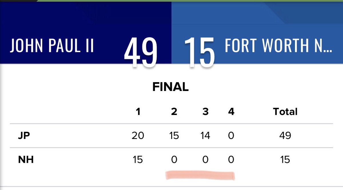 daDBwhisperer's tweet photo. In case y’all thought that “JPII Tales from the Darkside Defense” tweet was “fake news”...@JPIIHS_Football @Teaguefootball @CoachWilliamsII #NowTheyBelieve #EarnTheirRespect https://t.co/BzwF3OPKcY