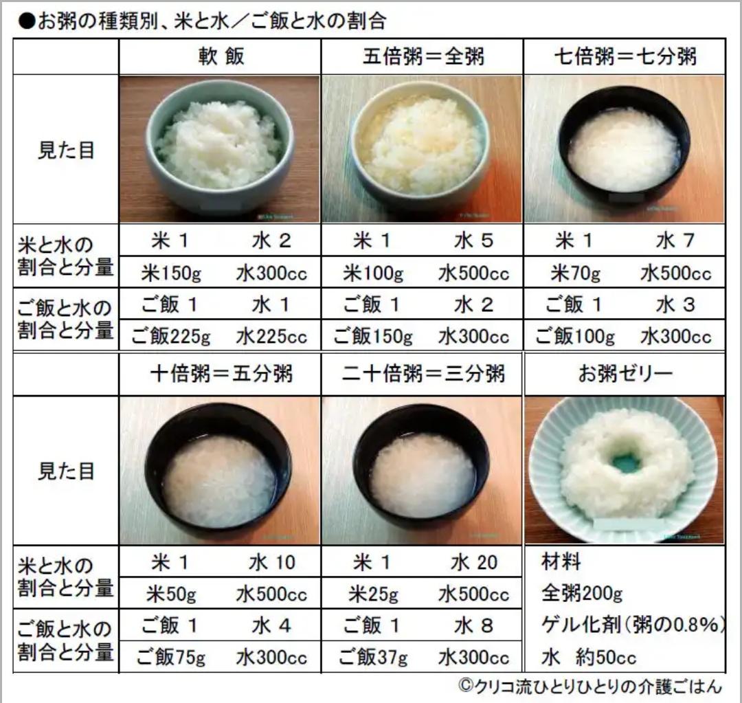 お 粥 カロリー