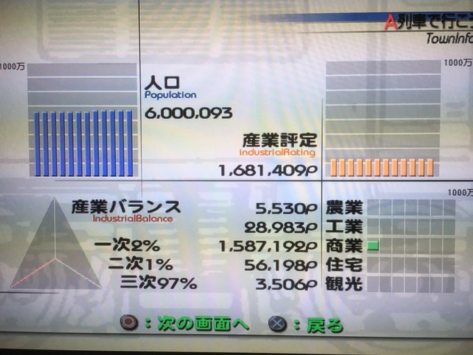 紹介 フリーa区 A列車で行こう3d総合 攻略 街紹介 交流 Wiki Atwiki アットウィキ