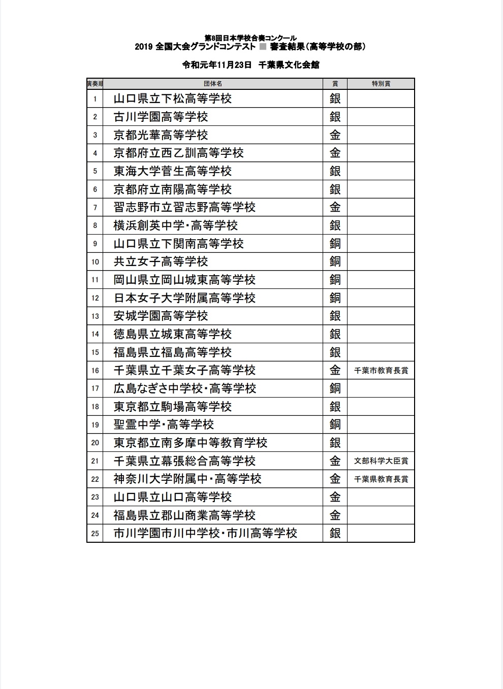 日本学校合奏コンクール Twitter Search Twitter