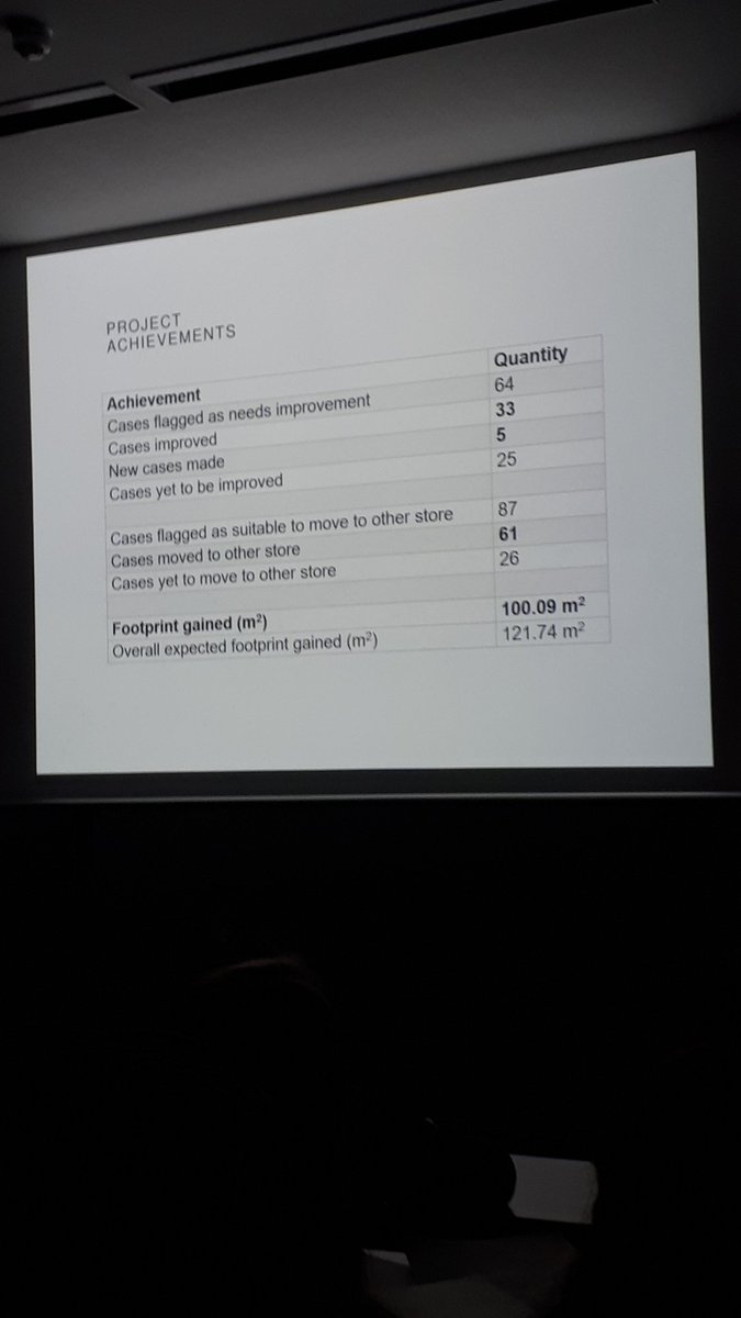 TinMillPress's tweet image. Impressive space savings in storage @Tate with #projectSAM #ProjectAchievements #iconstorage2019 @IconEthnography @CCG_ICON