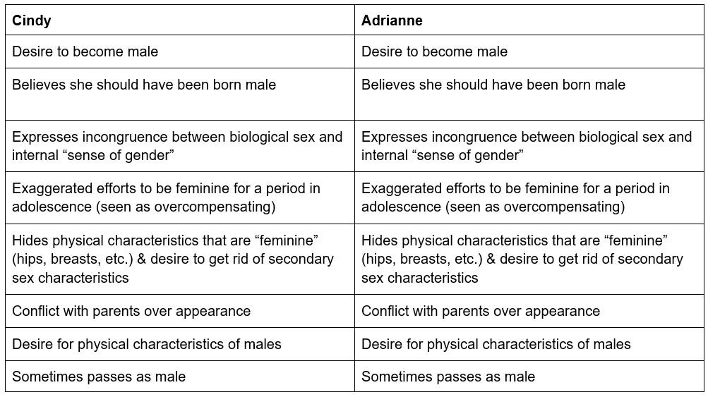 2/ Let’s look at their clinical presentation during intake: