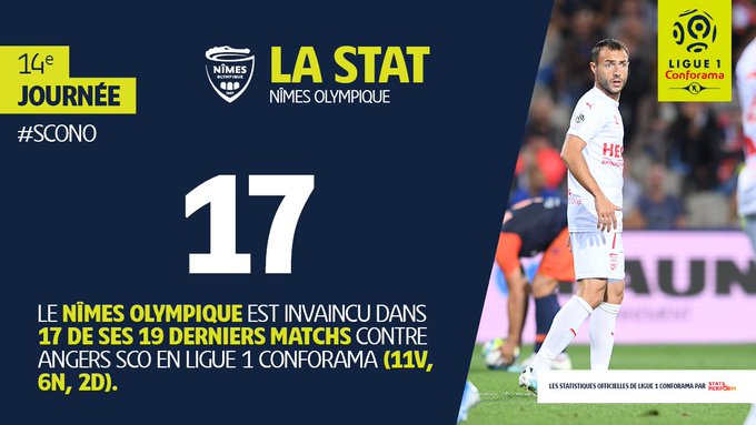    SAISON 2019-2020 - 14e journée de Ligue 1 Conforama - SCO Angers / NO   EKE1eZmWkAEGprM?format=jpg&name=small