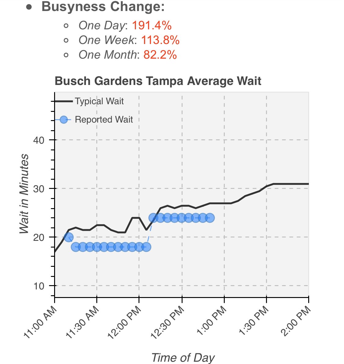 ThrillData's tweet image. A busier than lately day at #BuschGardens #Tampa. #BGT