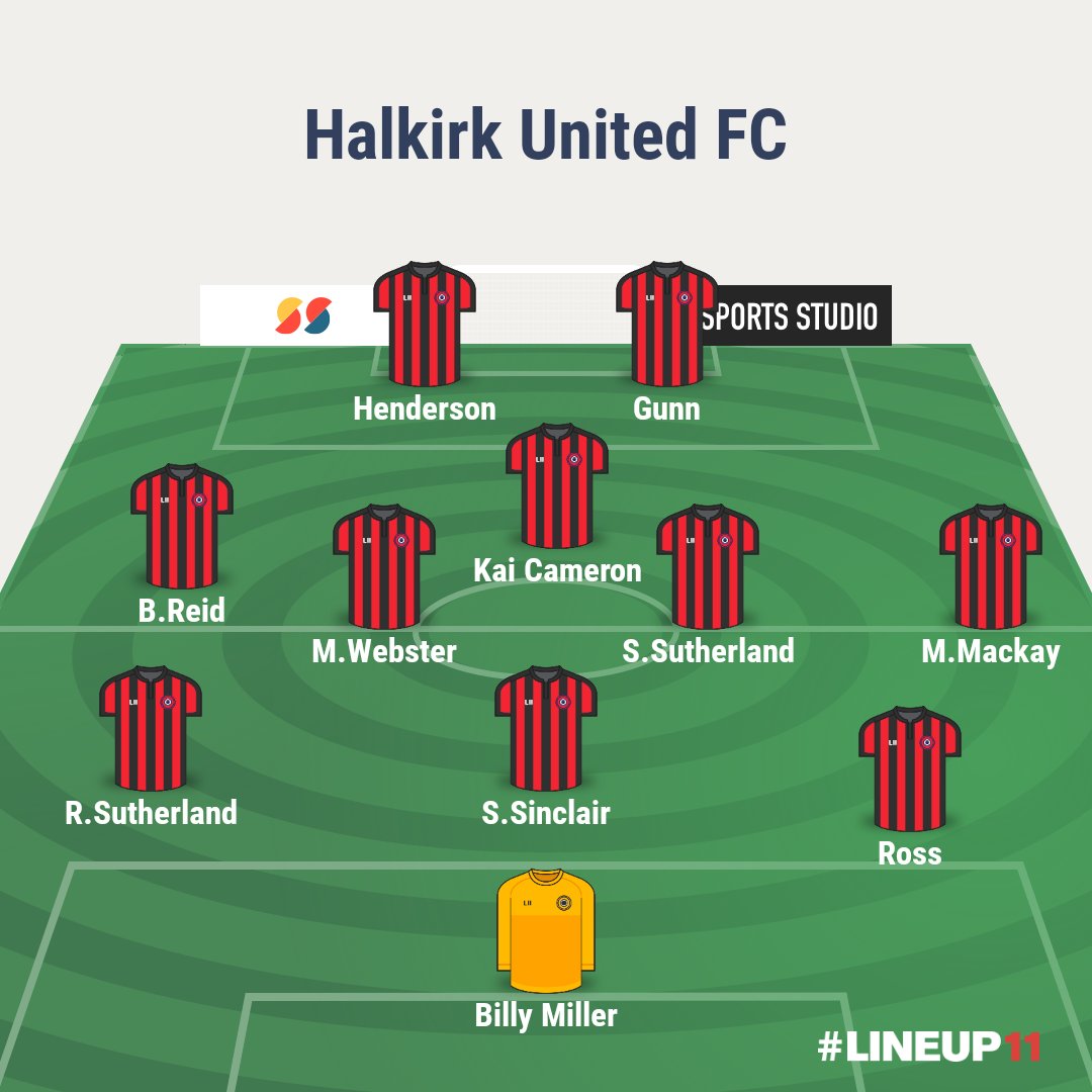 Today's team.
Subs - Dykes ➡️ Reid
Cameron Mackay ➡️ Webster
Korbyn Cameron ➡️ Henderson
Kennedy ➡️ Ross 
🔴⚫ <a href="/NorthCaleyFA/">North Caledonian FA</a> <a href="/CaithnessFootie/">Caithness Footie</a>