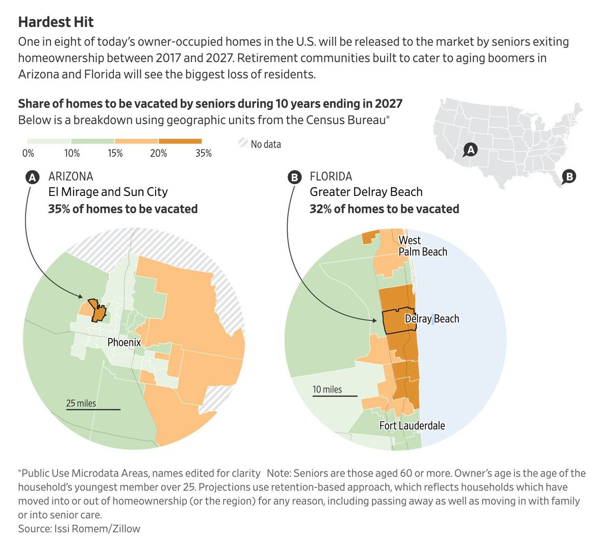 3Places likely to be most impacted include both retirement hubs (Miami, Orlando, Tampa and Tucson) and regions where young residents have left (Cleveland, Dayton, Knoxville and Pittsburgh). The impact is also likely to vary greatly across different areas within metros.