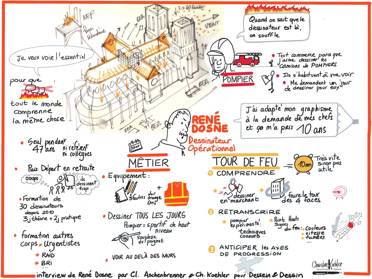 serialmapper's tweet photo. #FG Avec @chrisaliceko  Nous avons rencontré René Dosne le pompier dessinateur de Notre-Dame, l’homme qui utilise le dessin pour aider les pompiers à éteindre les feux :
 "Quand on sait que le dessinateur est là on souffle" 
 (et c'est @chrisaliceko qui a dessiné la fresque 😀) https://t.co/nme2IZGjMb