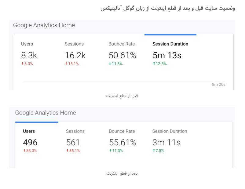 codefriend_ir's tweet photo. توی این یک سال و نیمی که داریم فعالیت میکنیم ۱۰ ساعت مثل ادمیزاد نخوابیدم،تفریح نکردیم،فقط کار کردیم برای ایجاد یک کسب و کاری که ۱۱ نفر به عشق اون زنده‌اند

اما توی ۱۰ روز نابود شدیم.

@azarijahromi 
@virgool_io 
@shanbemag1 https://t.co/7ukCiX3sa8