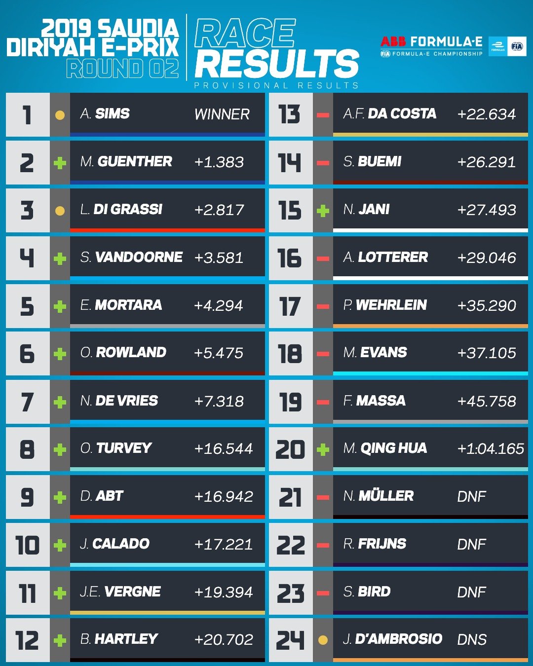 resultados_e_prix_al_diriyah