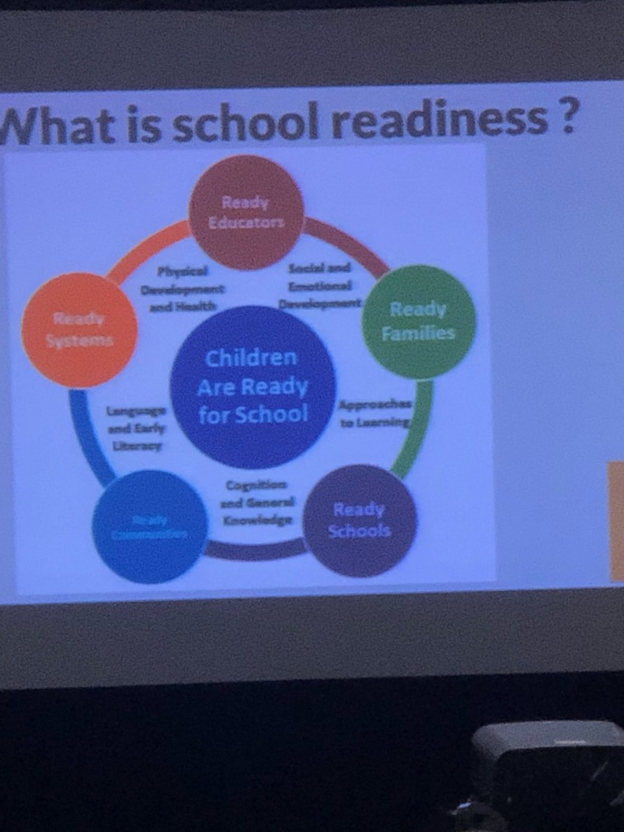 School readiness takes everyone. #NAEYC2019