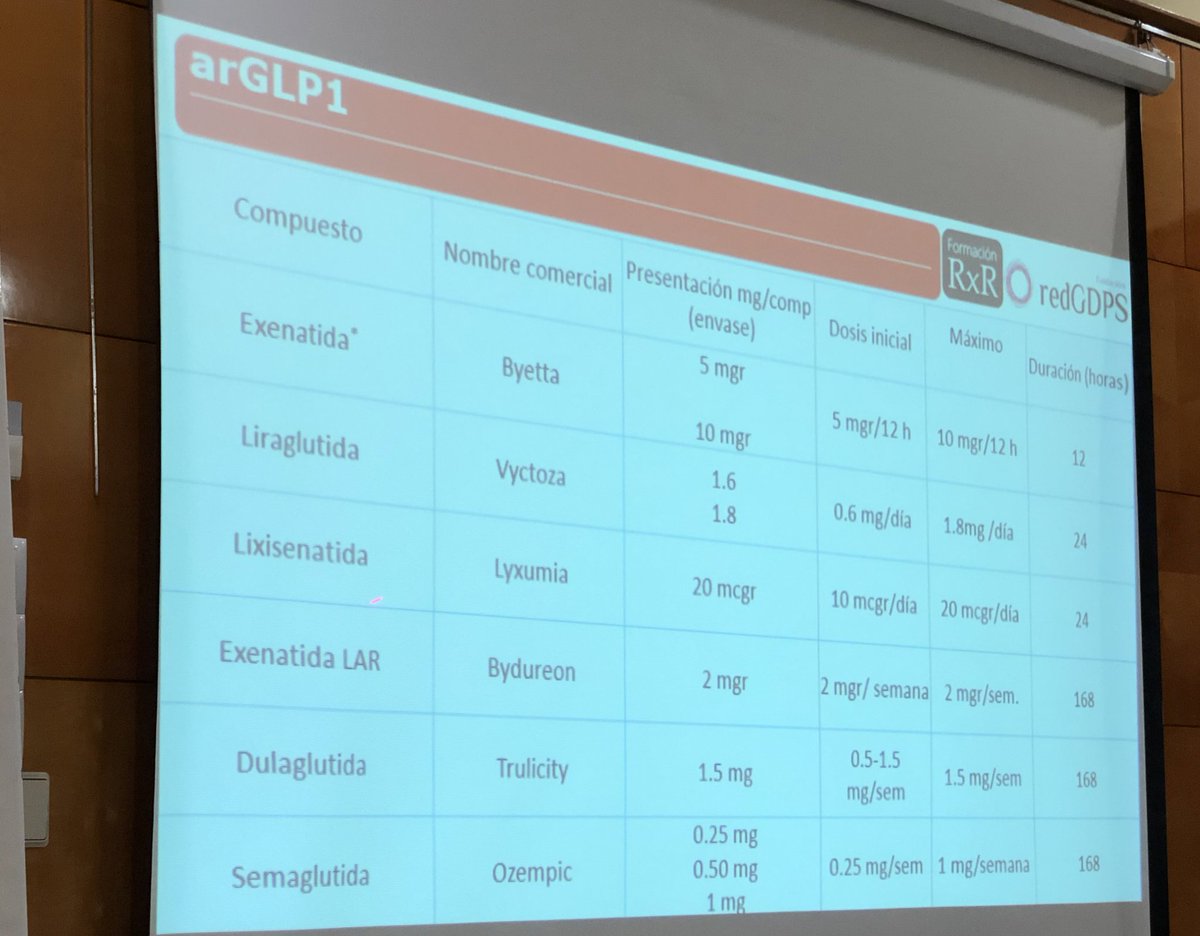 jaimeamorvalero's tweet photo. ¿Lio con los arGLP1? Para nada! Tabla resumen
#RxRValladolid https://t.co/Y2nLYNmMW1