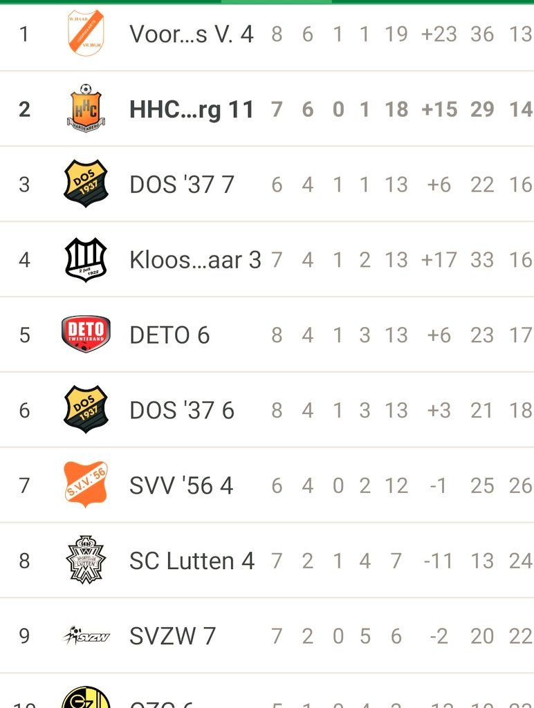 Vandaag geen wedstrijd ivm een "baaldag" van Voorwaarts.