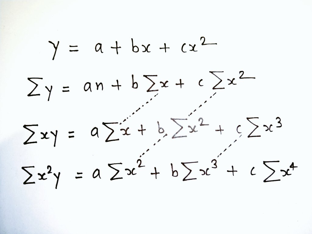 To understand Mathematics is to find pattern of mathematical equations. With the help of least square method(below), you can fit/trace any curve with the relevant data. The pattern is given by dotted line. 
#EngineeringMathematics
#MathematicalPattern
#MathematicsForEveryone