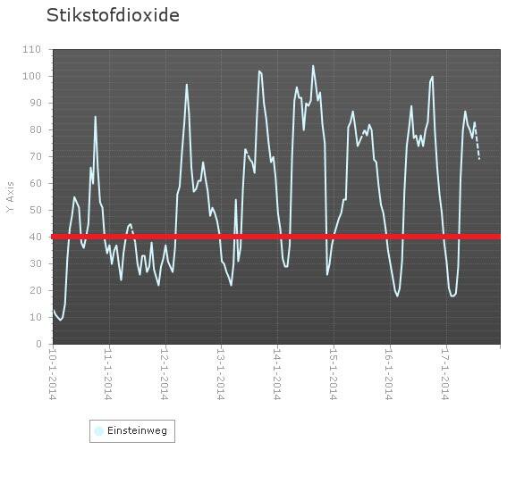 Matthijs85's tweet photo. In 2012 was al bekend dat rond de ringweg A10
luchtkwaliteitsnormen en geluidsnormen worden overschreden
Dit leidt tot ziekte en sterfte 😟 https://t.co/1r50Isbbtu
In 2019 wordt opnieuw opgeroepen tot max 80km/u.. 🚘 https://t.co/DCtBMASNkR | #rechtopgezondelucht #max80 https://t.co/QdWS2ZJ6Xr
