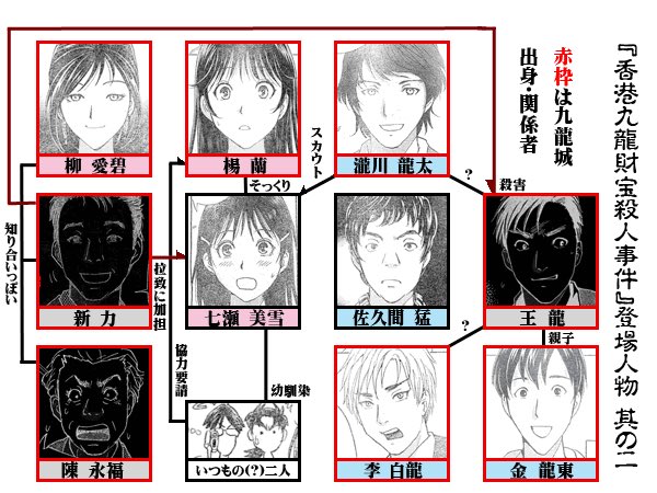 金田一少年の事件簿rのtwitterイラスト検索結果 古い順 金田一少年の事件簿rのtwitterイラスト検索結果 古い順