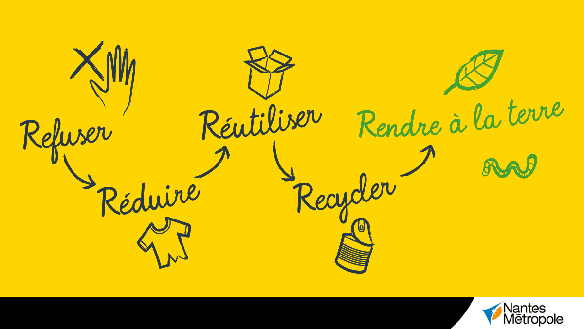 nmgranddebat's tweet photo. R comme Rendre à la Terre, avec @Compostri, qui accompagne les habitants de @NantesMetropole pour qu'ils s'équipent d'un #composteur et se forment au #compostage. Retrouvez le portrait de Béatrice, directrice de #Compostri 👉 https://t.co/XLolY8NU3L #SERD2019 #NantesTransitions https://t.co/yTSaMhQzyl