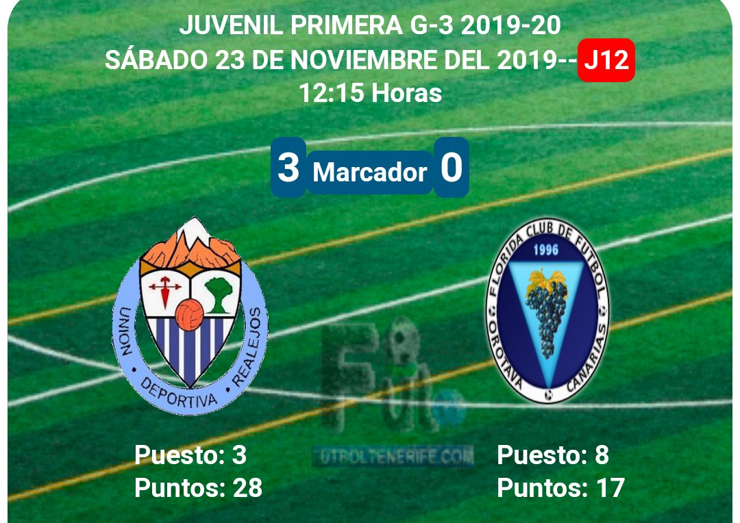 Nuestro Juvenil A venció por 3 - 0 en el partido de Liga 1ª José A. Fumero  en el Estadio municipal Los Príncipes al <a href="/FloridaCF/">Florida Club Fútbol</a>
    #AdelanteRealejos
    #SomosUDR