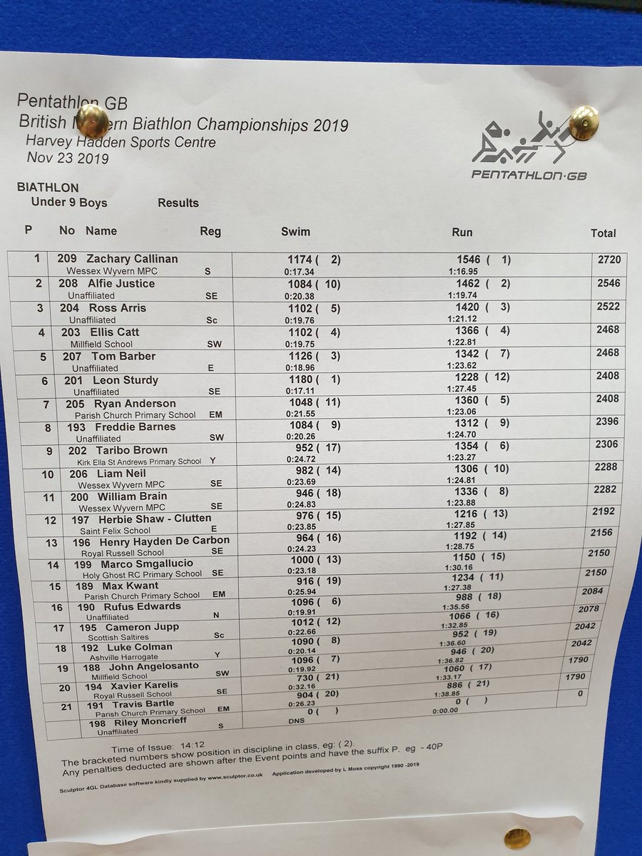 Parish Church School tweet media