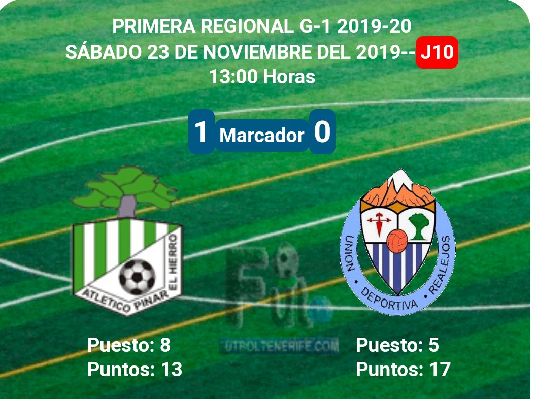 No pudo ser, y nuestro primer equipo  perdió por sólo un gol ante el Atlético Pinar en el encuentro de Liga Primera Interinsular en El Hierro.
    #AdelanteRealejos
    #SomosUDR