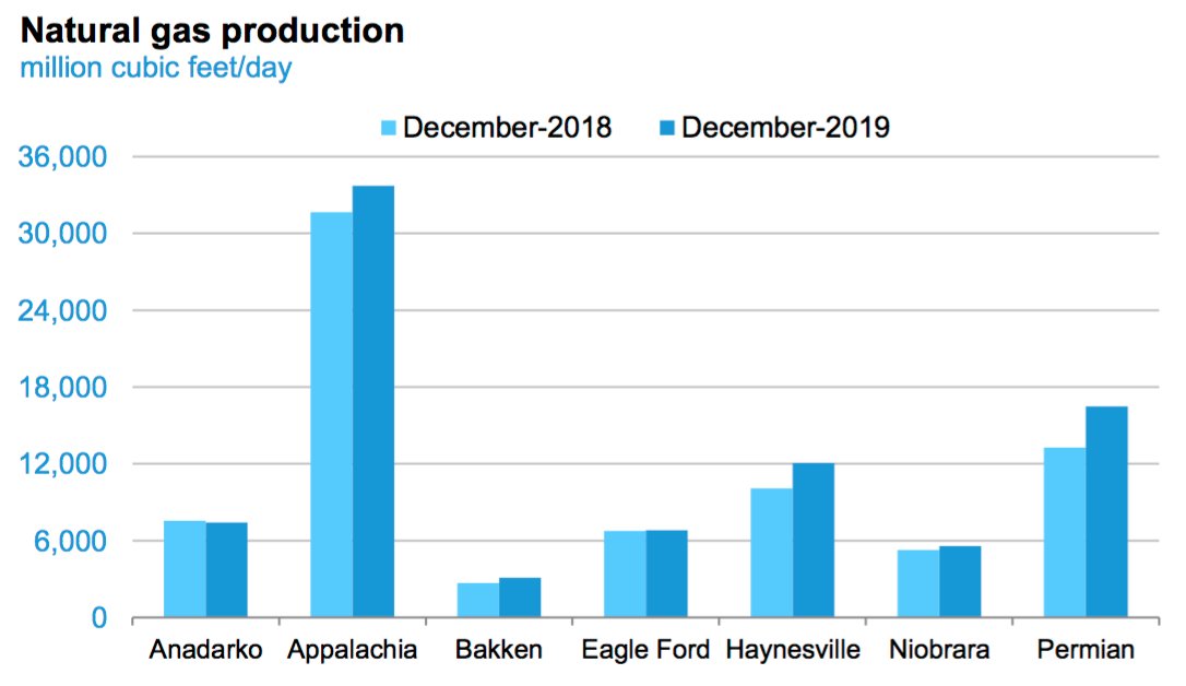 Weekly Shale / Chk Sale to Comstock? / Royalty Case Progresses / LA NG Pipeline Projects ... conta.cc/334MFLz