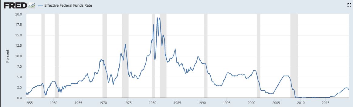 ...18 months later in the summer of 1981, all traders were transfixed Thursday afternoons with the release of the money supply report. Interest rates & Gold would move the following morning, rates were floating; the Fed was targeting money supply! The Fed had already allowed.