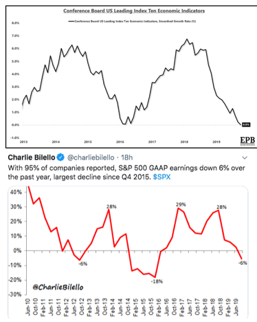 MI_Investments's tweet photo. LEI's + corp earnings down all year; corp earnings negative, Stock indices up 18-27%ππΈπΎπ€. Fed says NO PROBLEM! Fed's own GDP indicator for Q4 barely positive.
#FedDocumentaryFacts #WhatBubbles
@RobSKaplan @neelkashkari @marydalyecon @ericrosengren @raphaelbostic https://t.co/XSUCQOVp0G