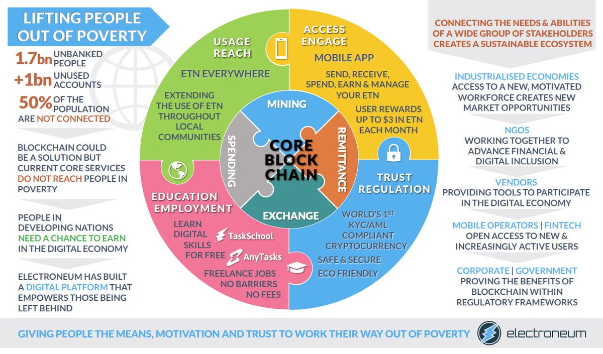 Skylme's tweet photo. #objectif #massadoption
Voir les publications
https://t.co/fxDGEKT6sF
#Crypto #monnaie #numerique
#NumericAction #etn #bch #btc #ObjectifFrance sur #etn #Binance https://t.co/7cdnt163AU