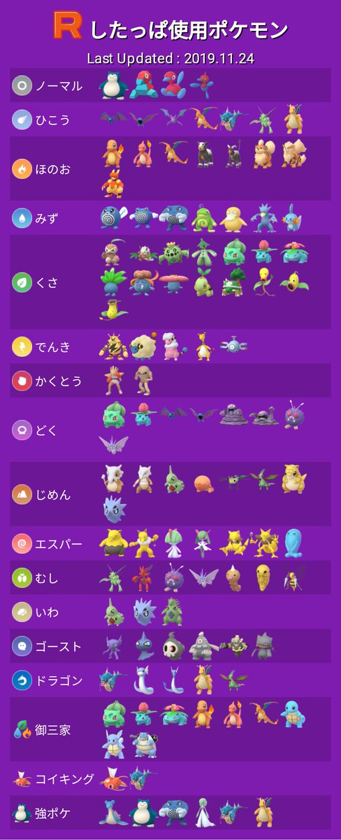 O Xrhsths ポケモンgo攻略 みんポケ Sto Twitter 本日 Goロケット団の一斉侵略イベントが開催 開催日時 11月24日 日 11 13時 開催内容 ロケット団したっぱの侵略が増加 限定フィールドリサーチ 一斉侵略イベントまとめ T Co Mcvm8das9l したっぱ O Xrhsths ポケモンgo攻略 みんポケ Sto Twitter 本日 Goロケット団の一斉侵略イベントが開催 開催日時 11月24日 日 11 13時 開催内容 ロケット団したっぱの侵略が増加 限定フィールドリサーチ 一斉侵略イベントまとめ T Co Mcvm8das9l したっぱ