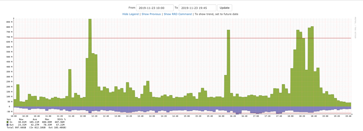 nycro_de's tweet photo. Der erste Tag geht zu Ende und wir zeigen euch mal die Statistiken des Uplinks von der #Gamevention.

Wir hoffen ihr hattet viel Spaß auf der Veranstaltung und das unser Netzwerk dazu beigetragen hat. Wir sehen uns dann morgen wieder. 

// cc @GVENTlON https://t.co/boAn21bXKE
