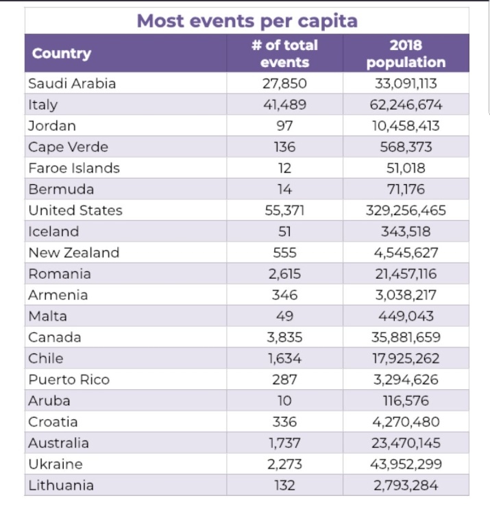 abualeen1400's tweet image. من هنا تكون الانطلاقة بعد تحقيق🤗
السعودية تحقق المركز (الثالث)🥉عالميا في تفعيل #Hour_Of_Code
بعدد الأحداث المسجلة داخل المدرسة
وتحقق المركز 🥇(الأول)🏆عالميا في 💻 إجمالي الأحداث المسجلة للفرد
وبإذن الله هذا العام أفضل🌹
@albetha2017
@ksauds37
@alluhibi
@niepd_edu
@fahhad12
