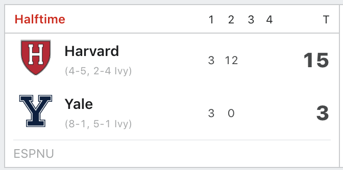 Banner Society On Twitter Harvard May Be Pitt West Virginia Ing