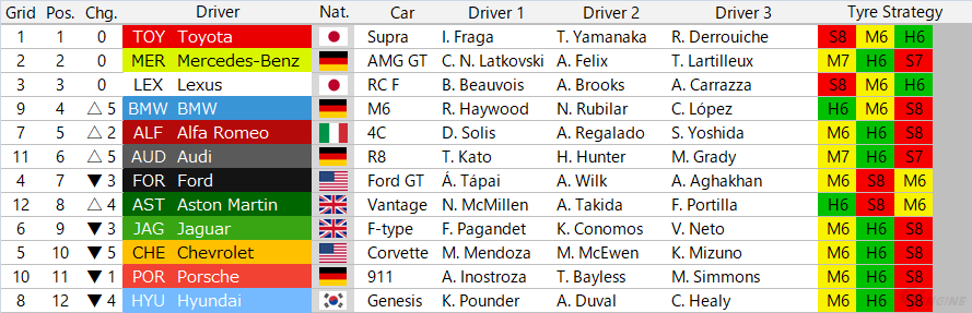 Gt Eng Ne Gtsport Fiagtc 19 World Finals Monaco Manufacturer Series Grand Final Race Strategies Provisional Ver T Co Wbkf8iv8wr