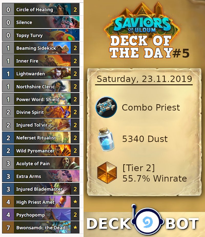 ZederHS's tweet photo. Check out the deck of the day #5! 🏅
COMBO PRIEST - Deckcode:
AAECAa0GBqUJ0P4C+wzl9wKppQOnhwMM0gr9pwP4AvcM8gzlBNEK0qUDhKgD9gfVCK+lAwA=

#Hearthstone #Deckbot #Deckboths #dotday #Hearthstone_decks #decklist #ZederHS #combopriest #blizzard #saviorsofuldum https://t.co/xl8NXjotaD
