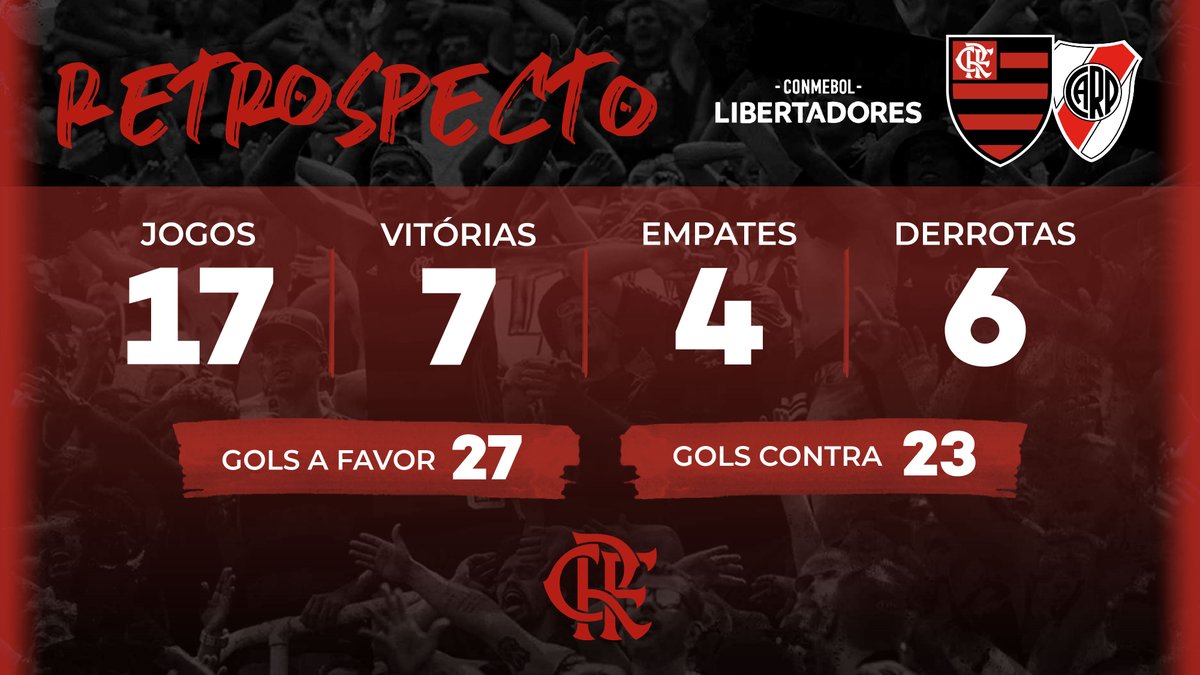 Flamengo's tweet photo. O retrospecto do confronto de hoje é favorável ao Flamengo.  #JogaremosJuntos #FLAxRIV https://t.co/IyGgafHX0n
