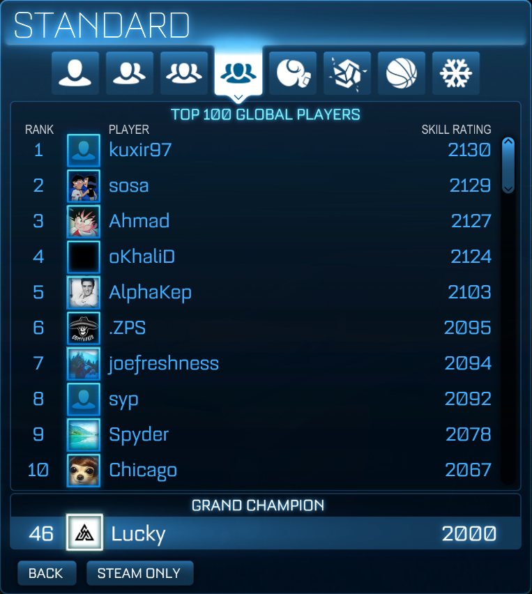 Lucky2taps's tweet image. Just hit 2k today in 3s