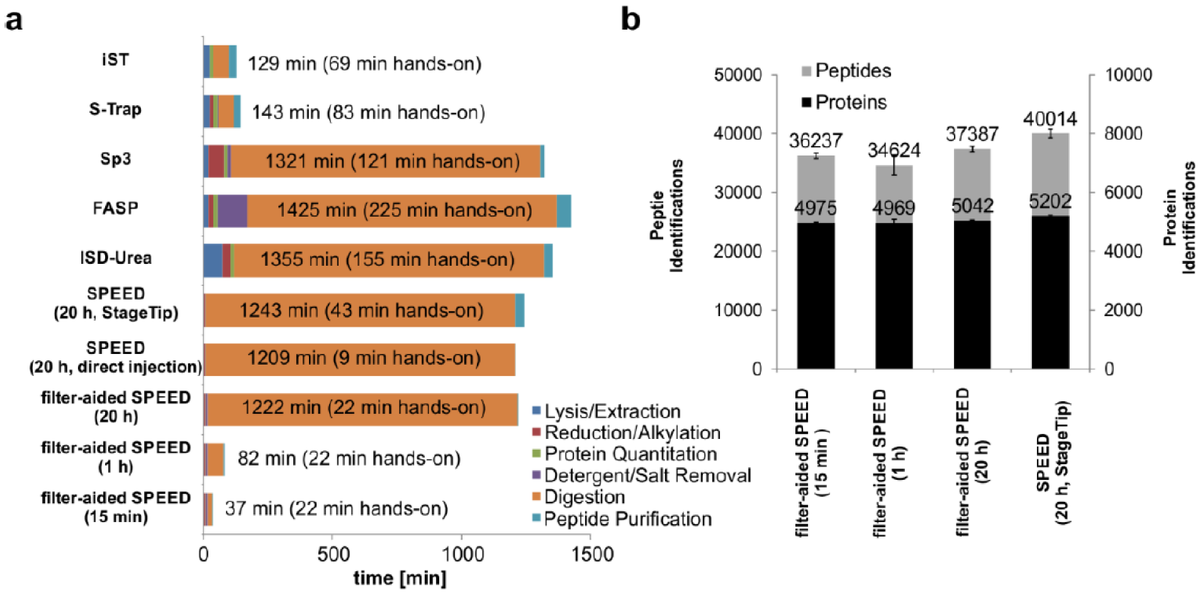 Molecular & Cellular Proteomics tweet media