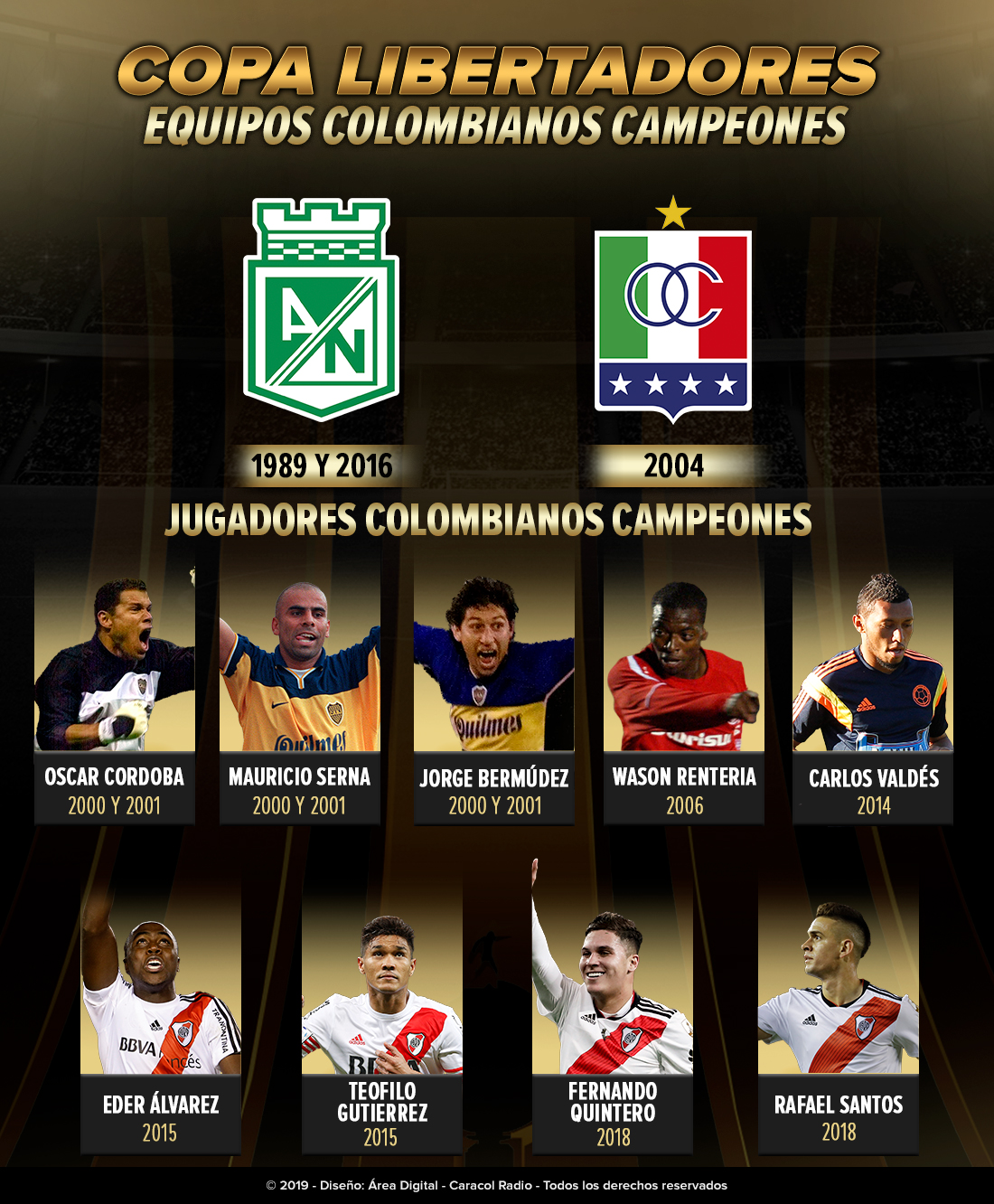 ¿Qué equipos colombianos han sido campeones de la Copa Libertadores