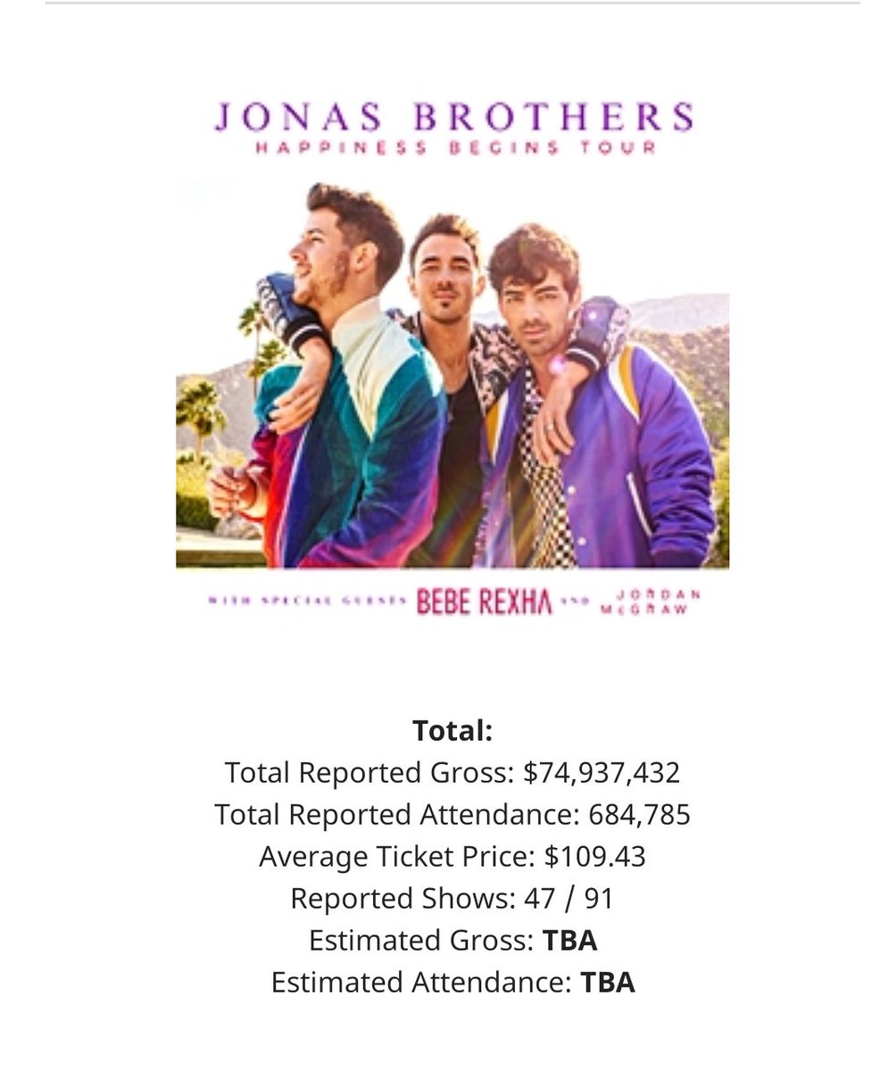 jonasbrosnation's tweet photo. #HappinessBeginsTour #TourData
@jonasbrothers https://t.co/ek7pH6ZJGj