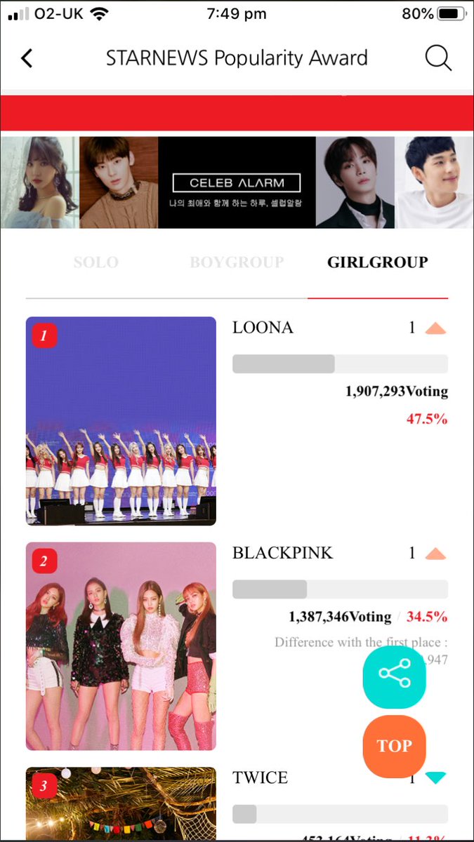 wonyoungsbff's tweet photo. WE WON!!! #loonavstheworld #AAALOONAVICTORY #orbitvotingstorm #loonawon https://t.co/lSY3wtz7Cg