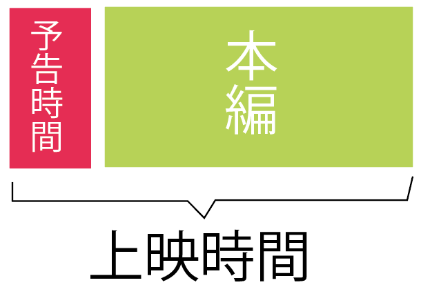 ノリ 炎上覚悟で嫌いなものを言う 映画本編が始まる前の 他作品の予告やcm お金払ってるのになんで 長々と見せられるの という 気分になる T Co Gt8mten8hh Twitter
