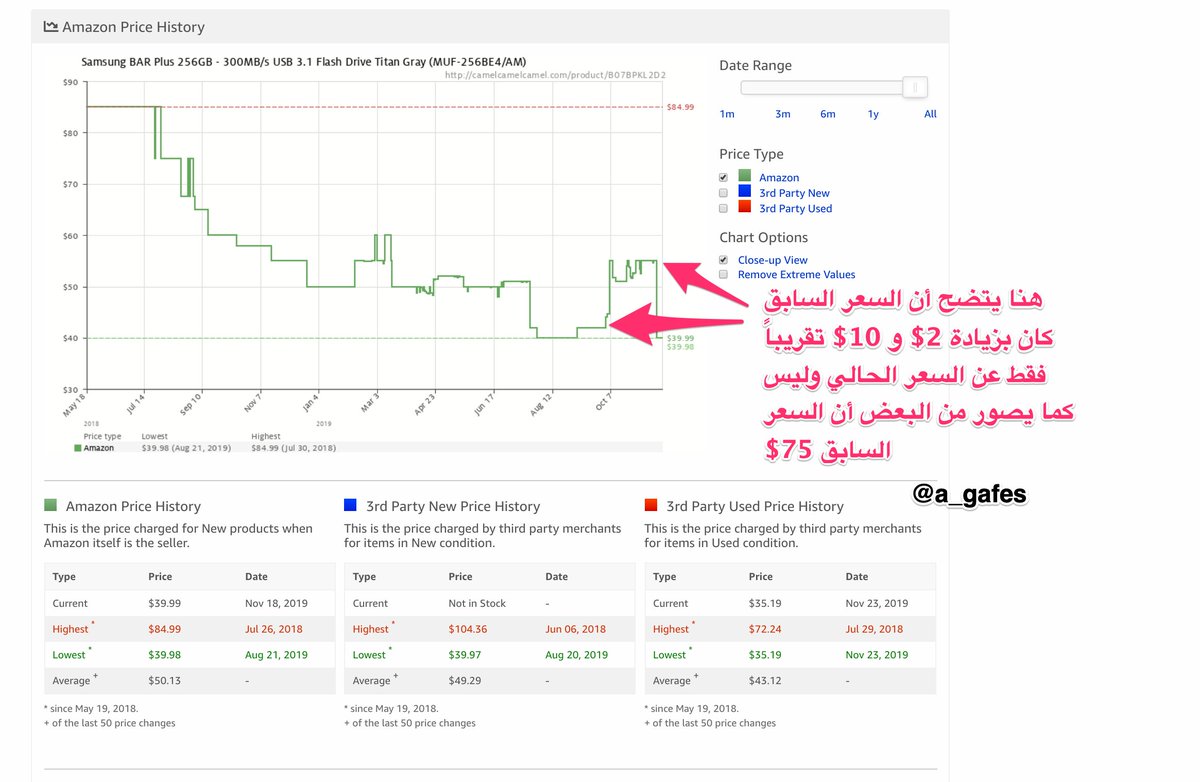 agafes's tweet photo. شخصياً أستخدمه حتى لو كان المنتج موجود في غير أمازون أو متجر محلي أبحث عنه في أمازون وأشيك عليه في هذا الموقع وأعرف هل السعر الحالي يعتبر تخفيض أم لا.

كذلك تستفيد منه بالتأكد من العروض اللي تنشرها بعض الحسابات واللي تضع لك السعر قبل التخفيض وغالباً يكون السعر الأساسي وليس المخفض https://t.co/kQGycTDsV6