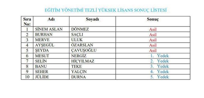Eğitim sistemini bile öyle bir duruma getirdiler ki !

Yazılıda 25 alıp mülakatta Asil olarak kazanan Dışişleri Bakanı ÇAVUŞOĞLU'nun yeğeni.

Basına sızdırılınca; Mahkeme basına bu belgeyi yayınlamayı YASAKLADI.

Ülkeden öyle bir soğuttularki Atama ve sınavlarda öncelik AKPARTİ.