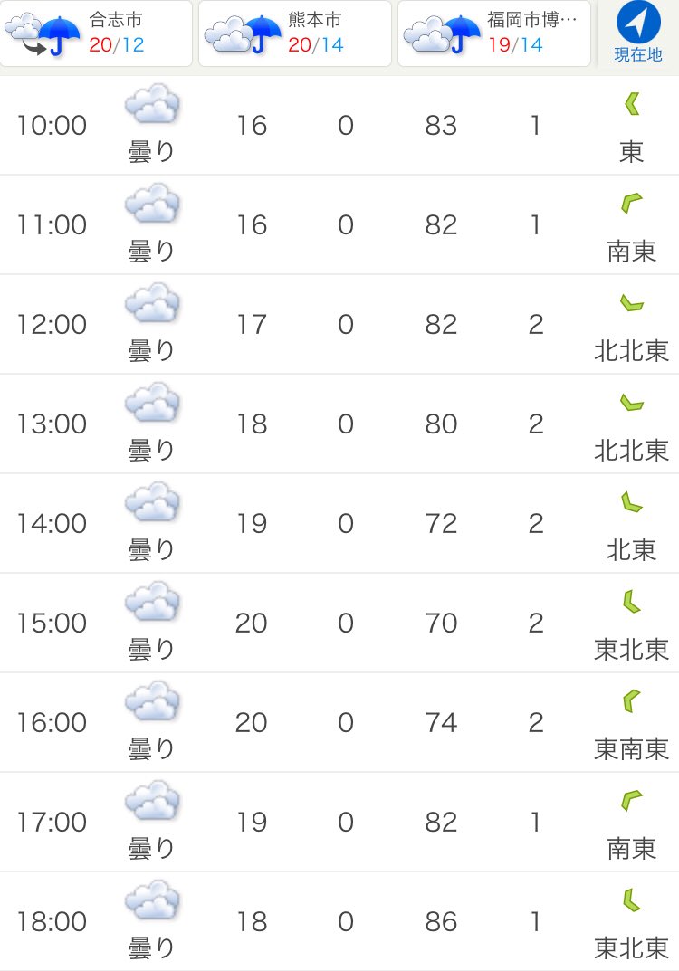 CosplayWeather's tweet photo. 本日天気もどうにか頑張ってくれそうなです😅更衣室解放は10時です。お待ちしております！ https://t.co/0kbs4eVEFO