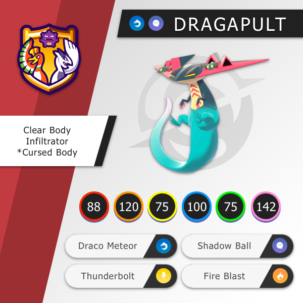 Smogon University on X: Following their latest council voting, the Godly  Gift council has voted to removed Dragapult and Zamazenta from the  metagame, effective immediately! More information here:    / X