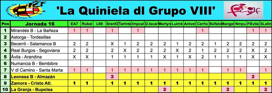 La 'Quiniela dl G-VIII' - Temp. 2019-2020 // Jornada... - Página 13 EKFzEEoWoAA15su?format=jpg&name=900x900