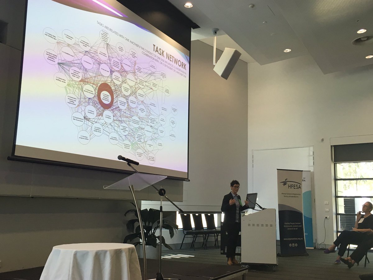 gemma_read's tweet photo. @claredallat introducing the NET-HARMS method for systems-based risk assessment, and showing a pretty impressive task network #hfesa2019 @HFandSTS @HFandSTS https://t.co/Bp2kpaCVLY