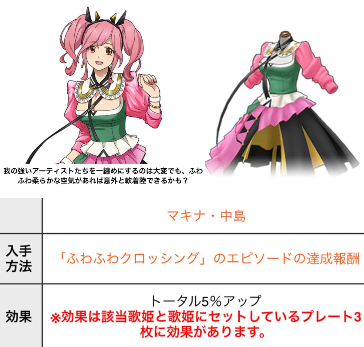 マキナ中島 衣装 ぴくりる 劇場版マクロス 絶対LIVE アクリル 