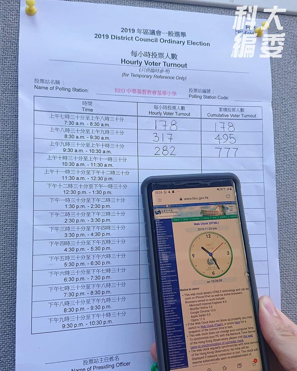 Panda 科大振翅即時 10 26 彩虹記者於彩池選區中華基督教會基華小學票站查閱每小時投票人數時 發現九時半至十 時半之每小時投票人數於仍未抵達十時半前已被記錄 Hongkog Hkelections Electionfraud T Co Ozhvmmk2qw