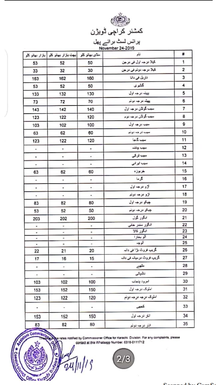 Karachi Daily Price List On Twitter Price Lists Of Vegetables Fruits karachi-daily-price-list-on-twitter-price-lists-of-vegetables-fruits